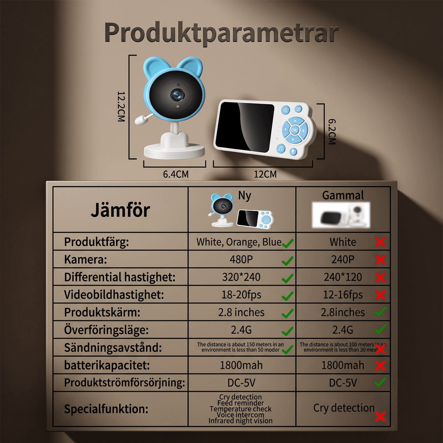 LullaView – Smart Babymonitor med Nattsyn, Temperaturovervåking & Trådløs Tilkobling