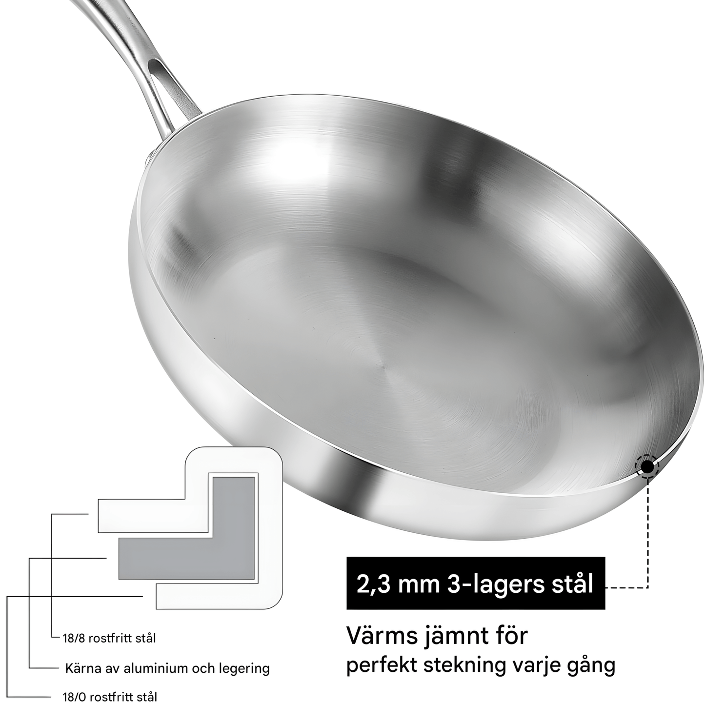 CHARLIE – Rostfri Stekpanna i 316 Stål med 3-Lager Konstruktion för Induktion & Gas