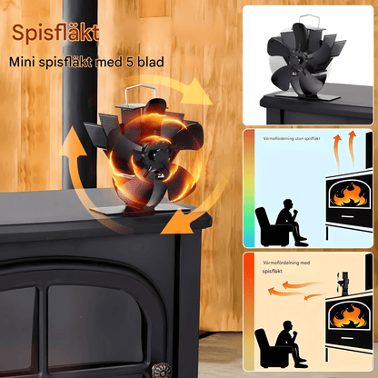 FLORA – Mini Eldstadsfläkt med 5-Blads Design, Värmedriven & Tyst Drift