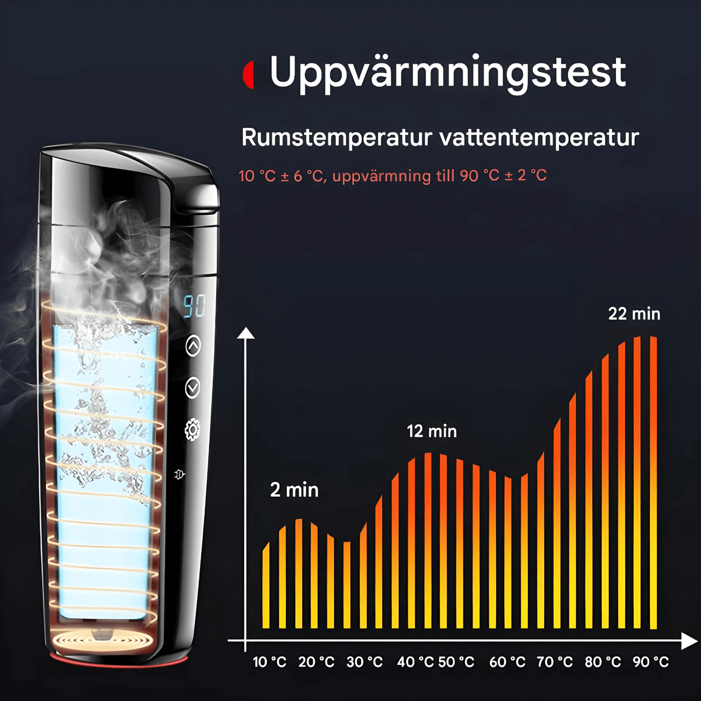 ALMA – Smart Bilmugg med Touchkontroll, LCD-display & Portabel Värmehållning