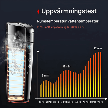 ALMA – Smart Bilmugg med Touchkontroll, LCD-display & Portabel Värmehållning