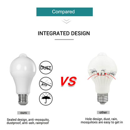 JONATAN - Smart LED-rörelsedetektorlampa för Inomhusbruk