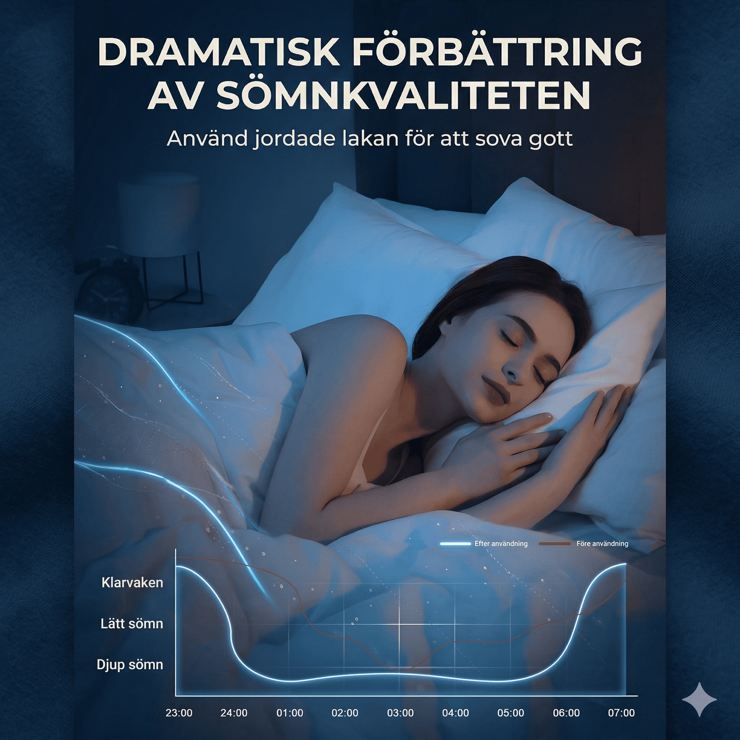 COLLIN – Jordingslaken i Økologisk Bomull med Ledende Sølvfiber for Bedre Hvile & Naturlig Balanse