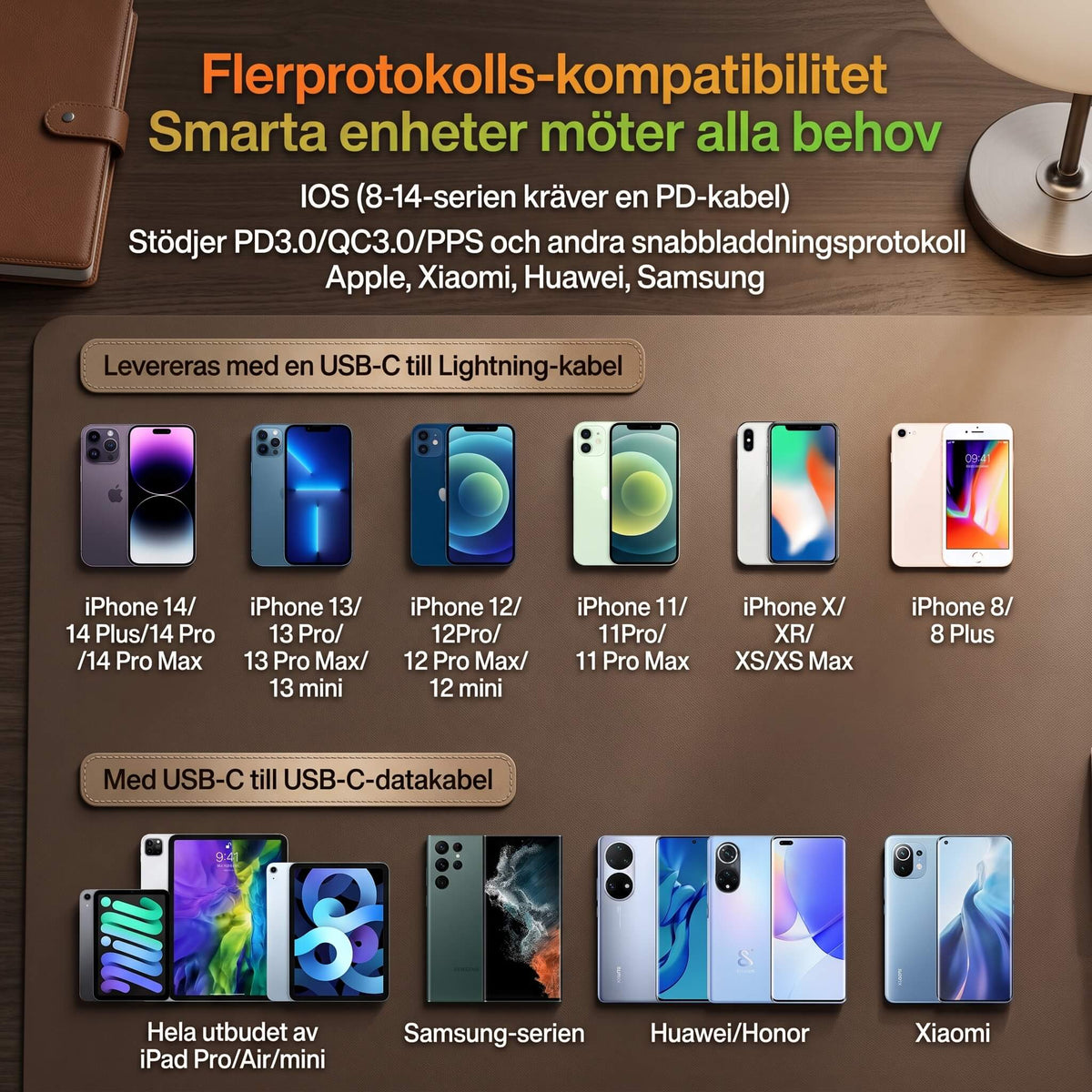 ChargeNest - Kompakt GaN Snabbladdare med Inbyggda Utdragbara Kablar för USB-C & Lightning