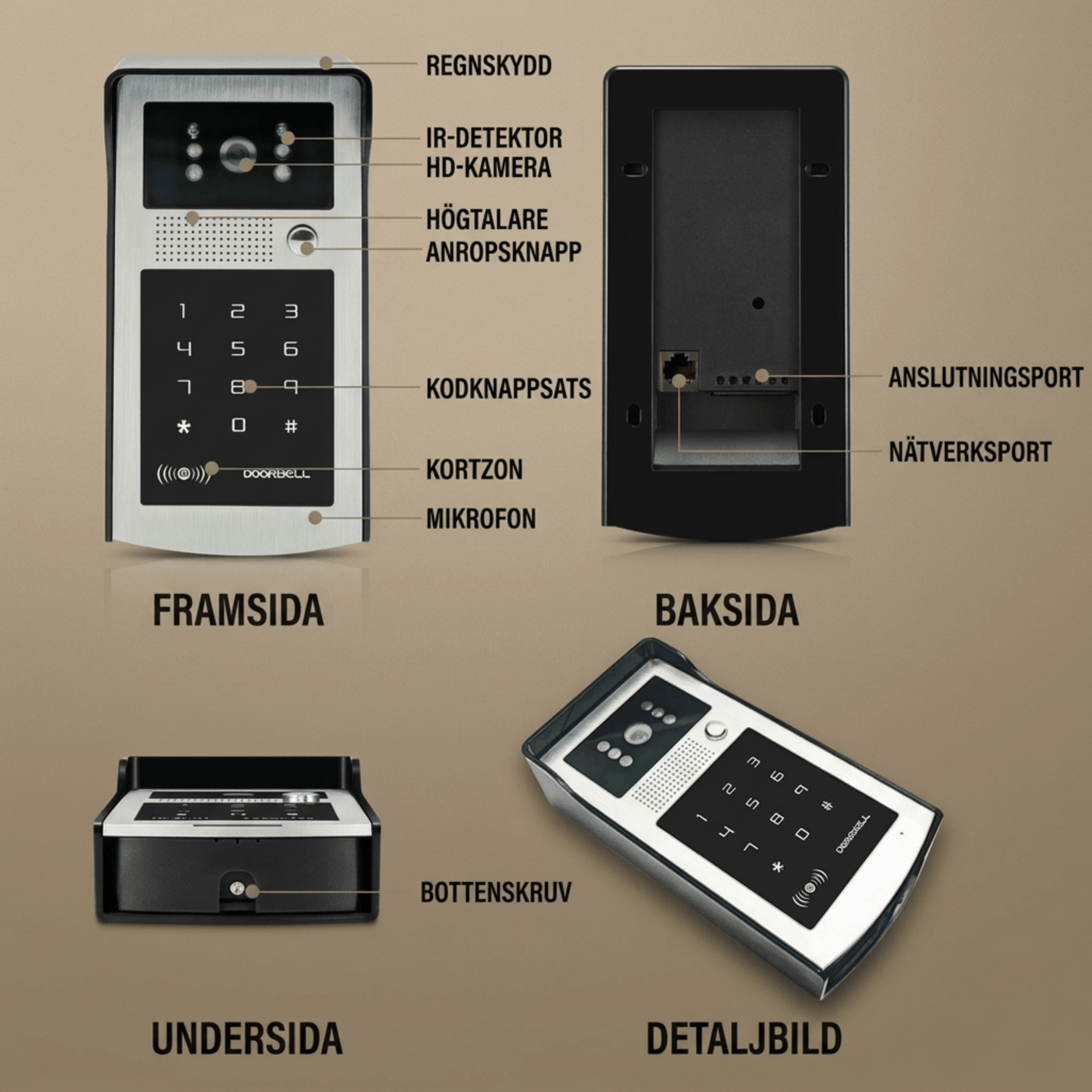 EntryGuard - Sonnette sans fil intelligente avec caméra, verrouillage par code & Connexion APP pour la maison et la villa