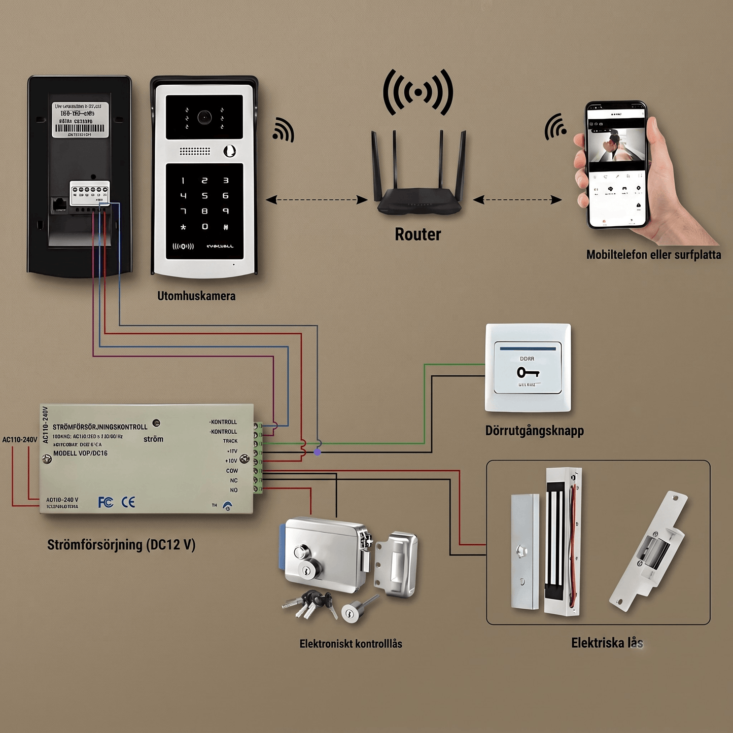 EntryGuard - Sonnette sans fil intelligente avec caméra, verrouillage par code & Connexion APP pour la maison et la villa