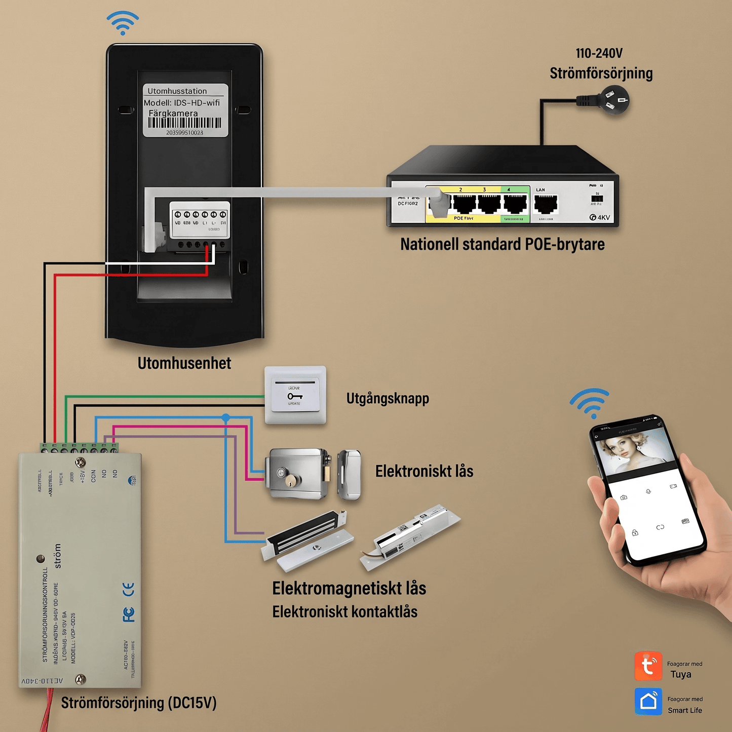 EntryGuard - Sonnette sans fil intelligente avec caméra, verrouillage par code & Connexion APP pour la maison et la villa