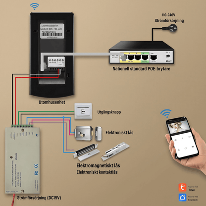 EntryGuard - Sonnette sans fil intelligente avec caméra, verrouillage par code & Connexion APP pour la maison et la villa
