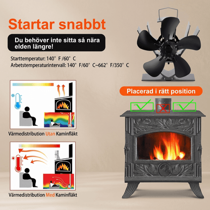 FLORA - Mini ventilateur de cheminée à 5 pales, fonctionnement & silencieux