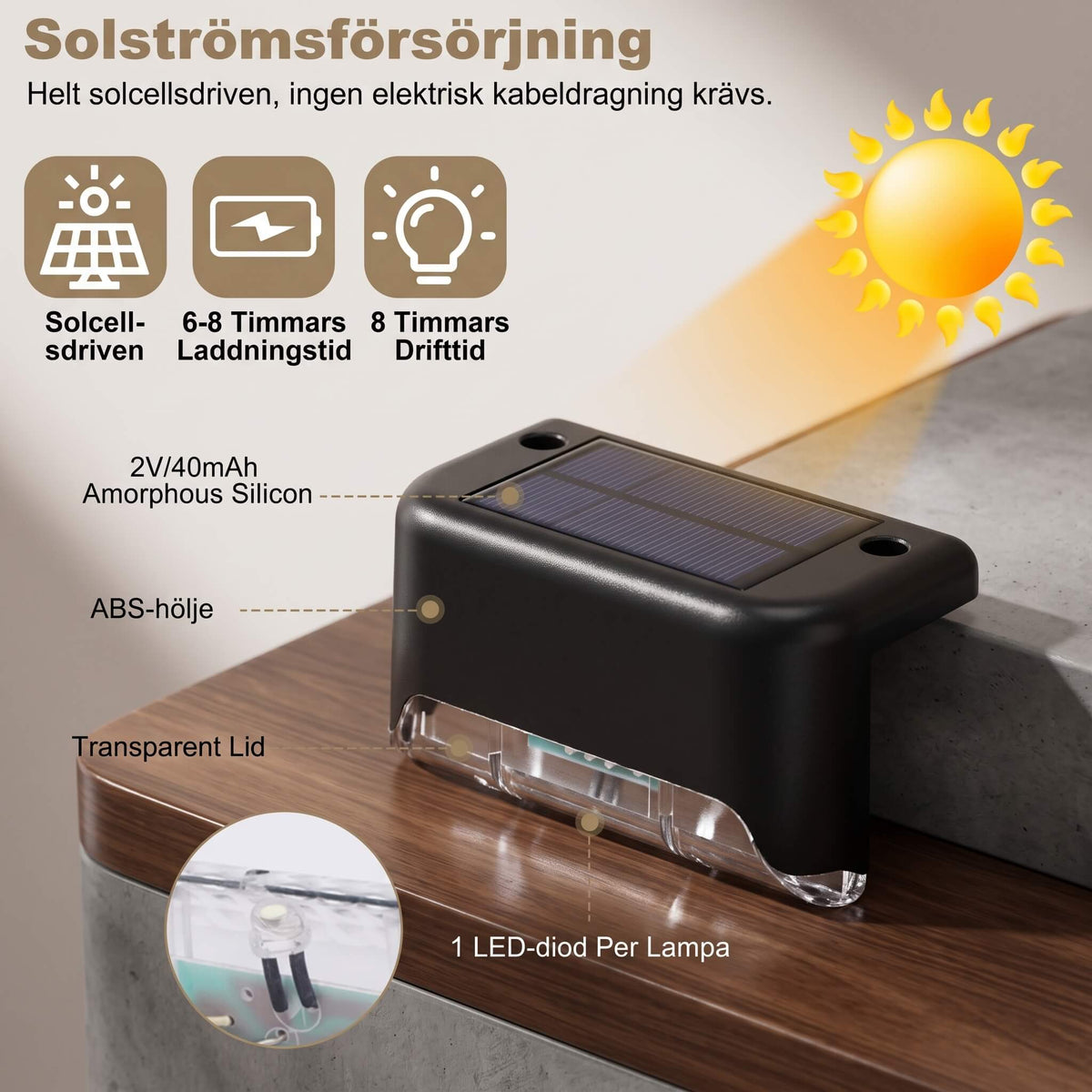MATILDA – Solarleuchte mit LED für Treppen, Geländer, Zäune und Wege – Wasserdichte IP65-Außenbeleuchtung