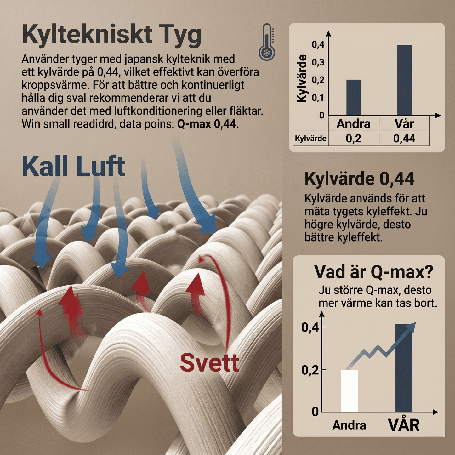 SIXTEN – Kylande Täcke i 100% Polyester med Q-max 0,44 – Twin eller Queen