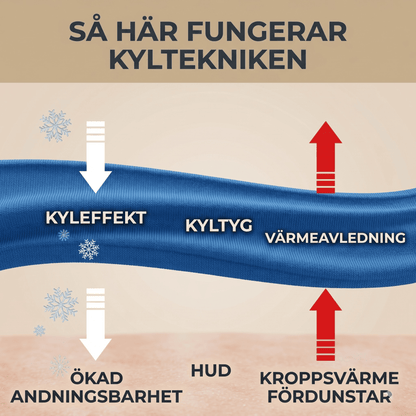SIXTEN – Kylande Täcke i 100% Polyester med Q-max 0,44 – Twin eller Queen