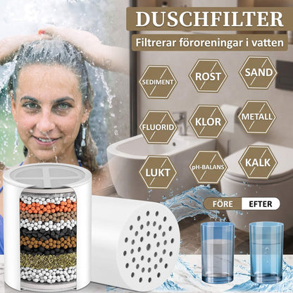 SereneDrop – Filtre de douche à 15/20 étapes avec haute capacité de purification pour une eau plus fraîche et une peau plus douce