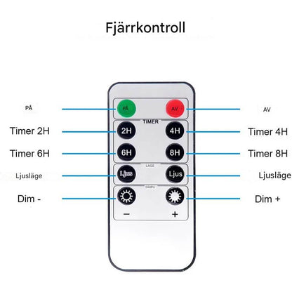 EMELIE - LED-vaxljus med Realistisk Flameffekt med Fjärrkontroll och Dimmer